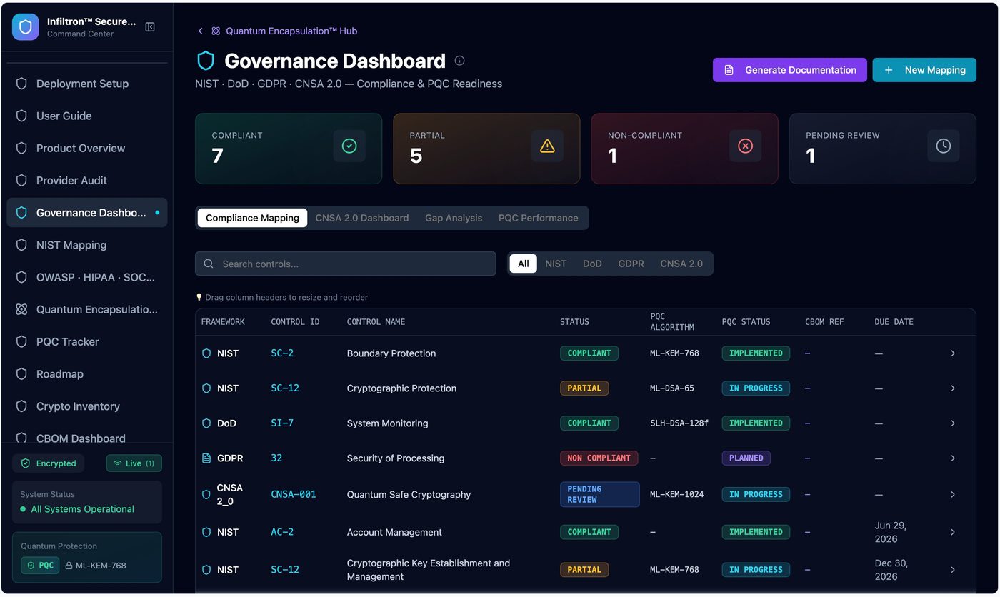 Infiltron Governance Dashboard showing compliance mapping across NIST, DoD, GDPR, and CNSA 2.0 frameworks with post quantum cryptography readiness status