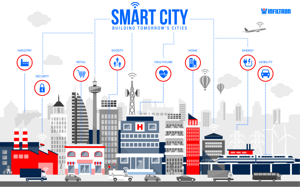Infiltron Smart City